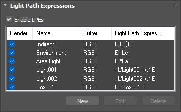 The Iray for 3ds Max Render Elements tab - LPEs